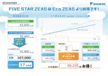 省エネ診断結果例の画像
